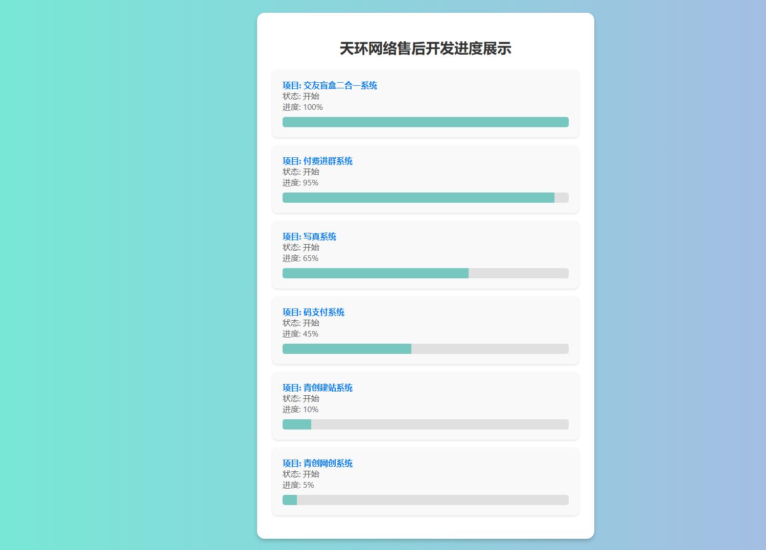 天环公益首发原创开发进度网站 带后台