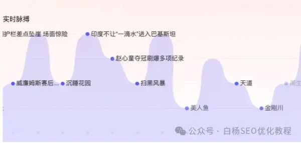 如何查找百度、抖音、微信、微博、小红书、知乎、B站、视频号、快手等7天内最热门话题