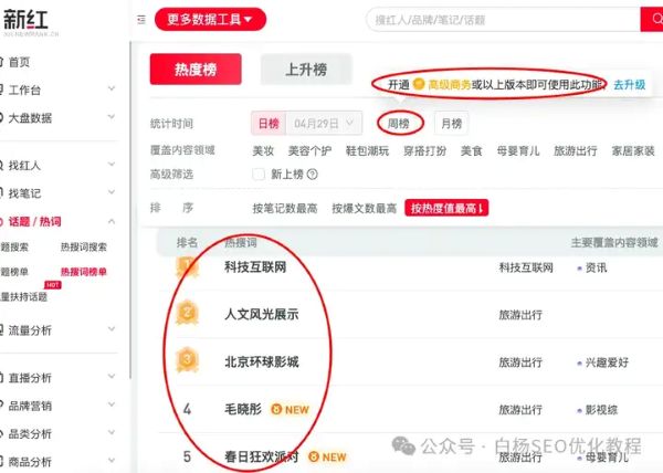 如何查找百度、抖音、微信、微博、小红书、知乎、B站、视频号、快手等7天内最热门话题 如何查找百度、抖音、微信、微博、小红书、知乎、B站、视频号、快手等7天内最热门话题