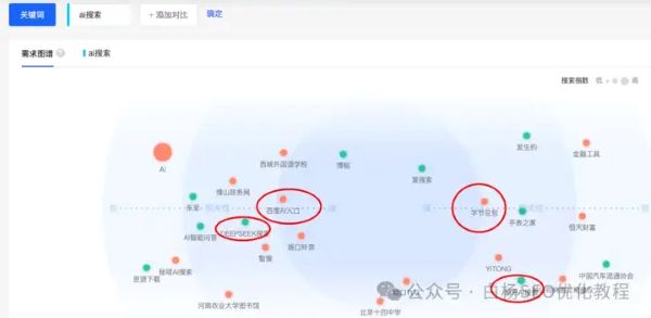 如何查找百度、抖音、微信、微博、小红书、知乎、B站、视频号、快手等7天内最热门话题 如何查找百度、抖音、微信、微博、小红书、知乎、B站、视频号、快手等7天内最热门话题