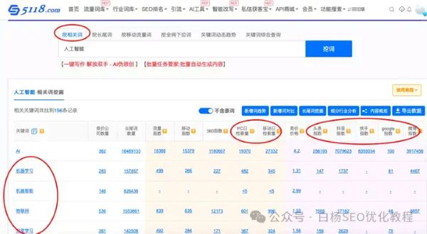如何查找百度、抖音、微信、微博、小红书、知乎、B站、视频号、快手等7天内最热门话题 如何查找百度、抖音、微信、微博、小红书、知乎、B站、视频号、快手等7天内最热门话题