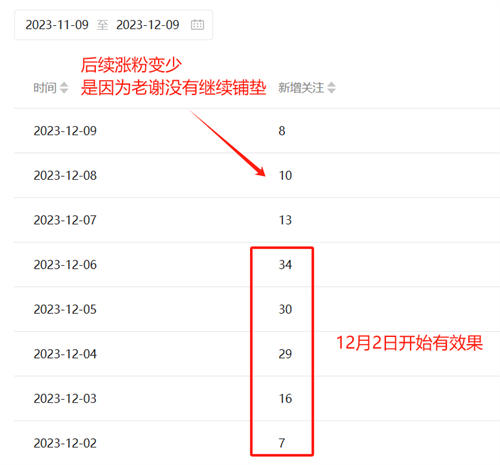 我用AI回答微信“问一问”，每天1小时，稳定涨粉30+ 微信 流量 博客运营 第1张